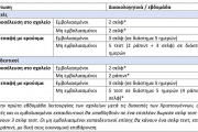 Λειτουργία σχολείων - covid-19