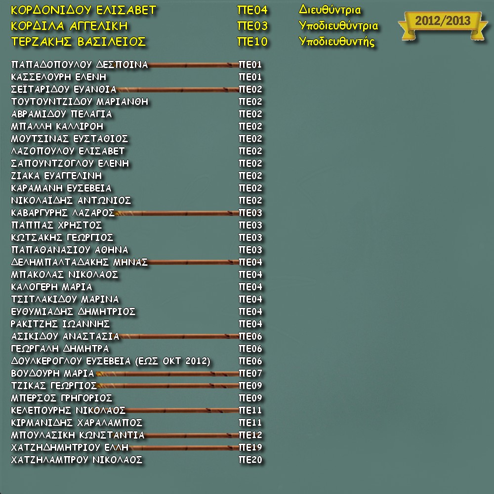 2012 - 2013 - Lista - Kathigites - onomata - eidikothtes