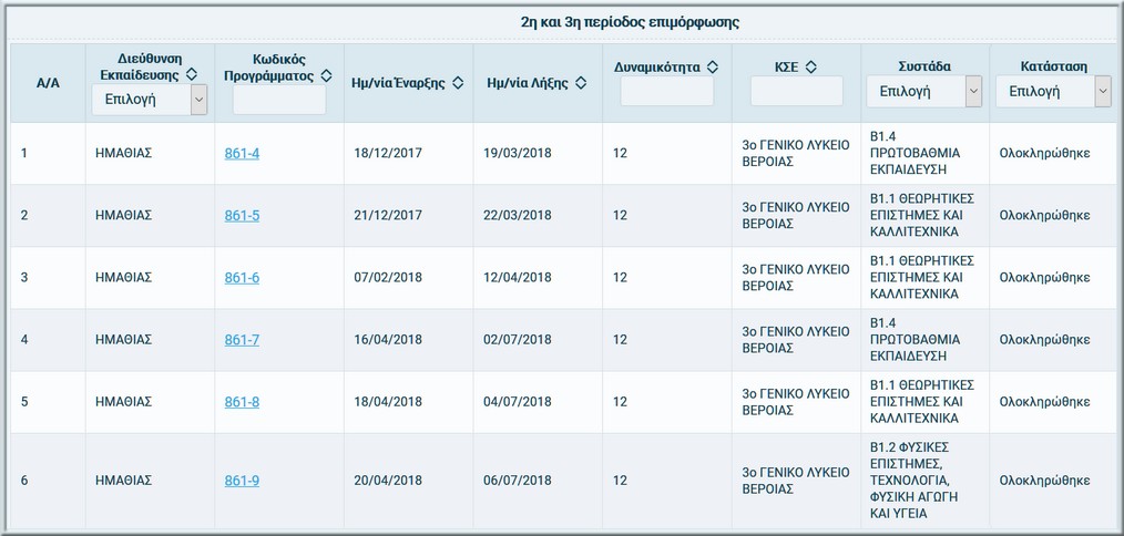 3o GEL Veroias Programmata 2hs kai 3hs Periodou