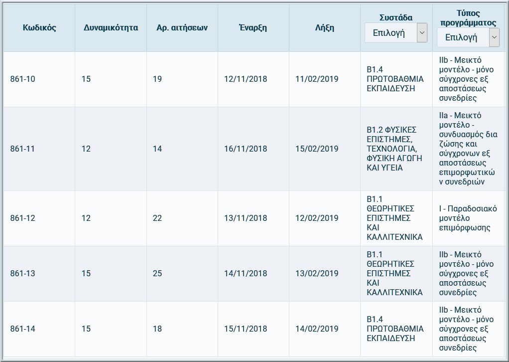 3o GEL Veroias Programmata B1 Epipedo 4h Periodos Meta thn Paratash