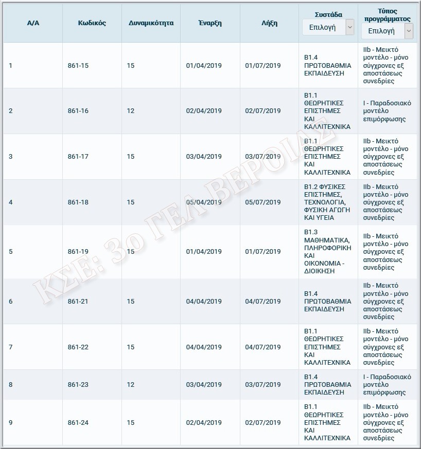 3o GEL Veroias Programmata B1 Epipedo 5h Periodos