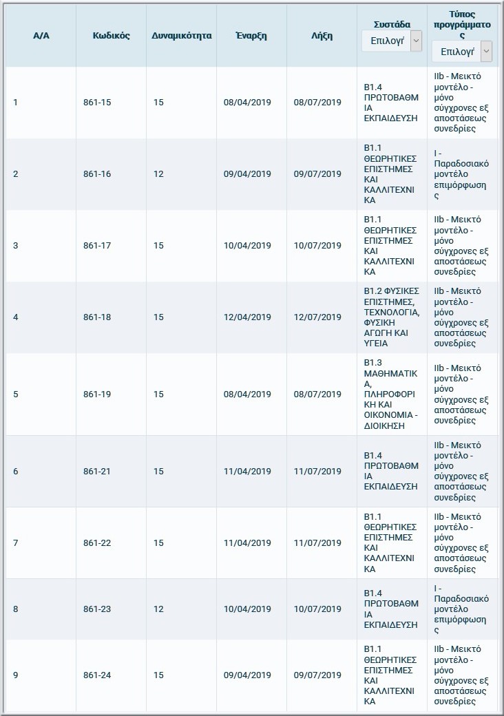 3o GEL Veroias Programmata B1 Epipedo 5h Periodos anavolh kata mia ebdomada