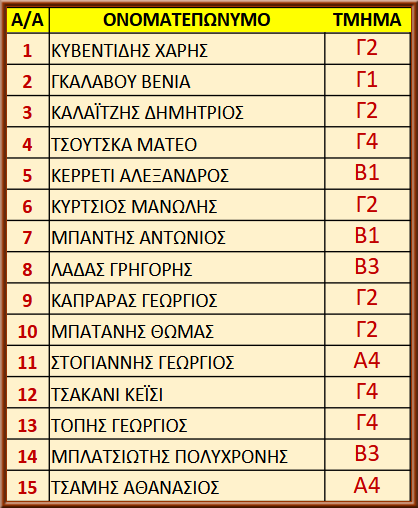 Apotelesmata 15meloys stis 24 09 2025a