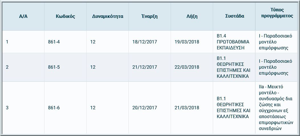 B1 epipedo 2h periodos programmata 3o gel Veroias 2017 2018