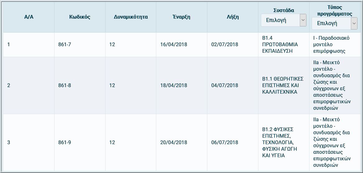 B1 epipedo 3h periodos programmata 3o gel Veroias 2017 2018