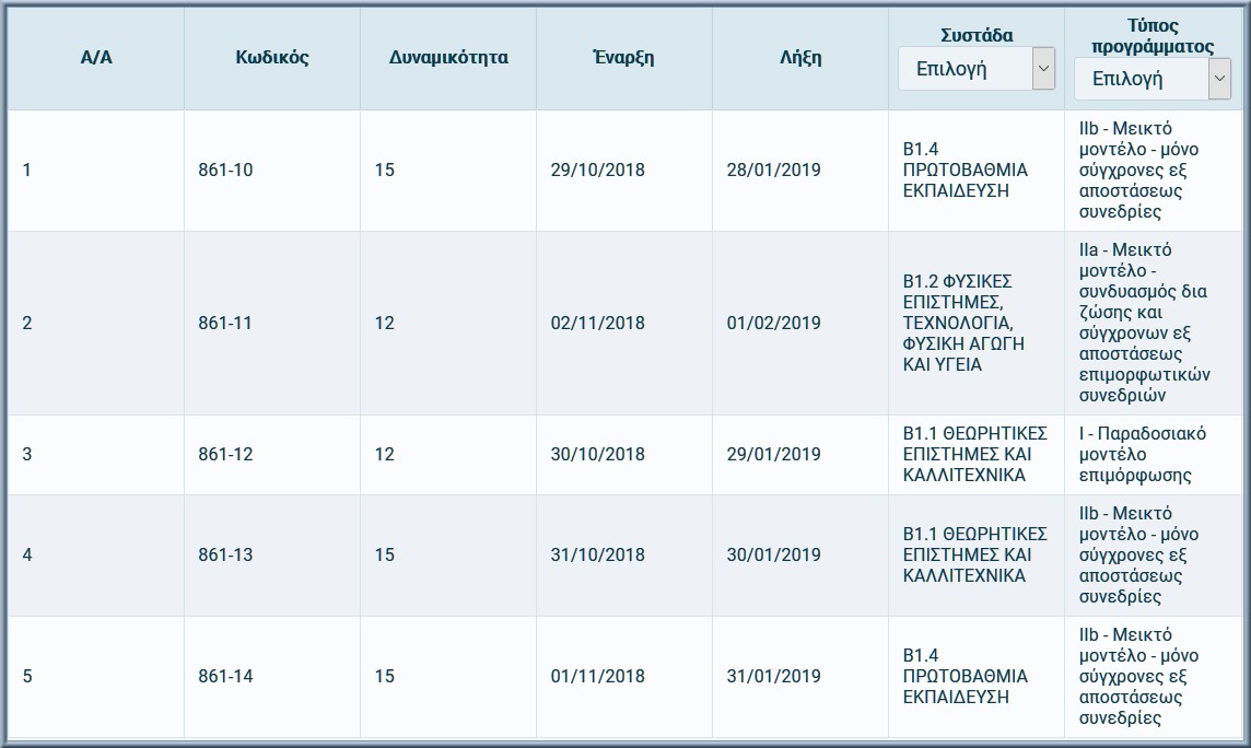 B1 epipedo 4h periodos programmata 3o gel Veroias 2018 2019 5 programs