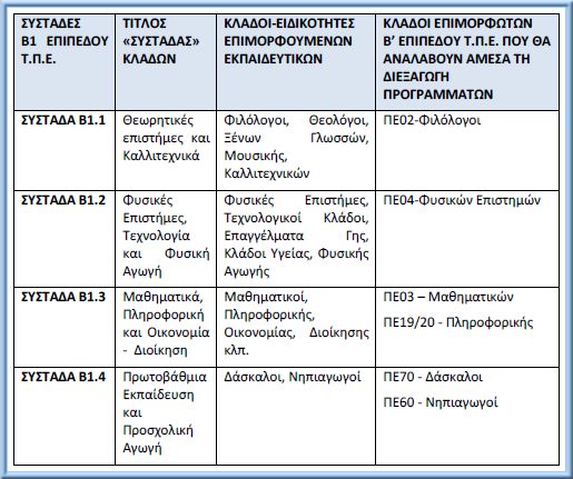 B1 Epipedo Systades