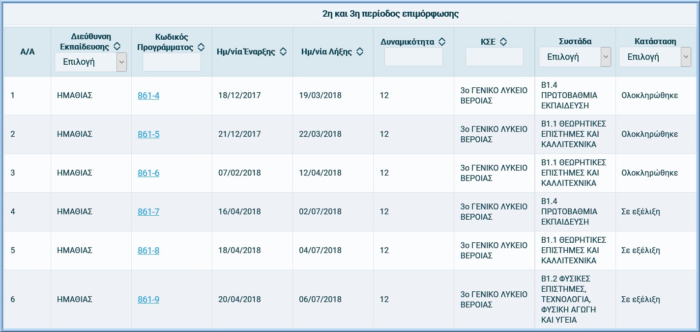 Kse 3o Gel Veroias 3h periodos epimorfwsis progs