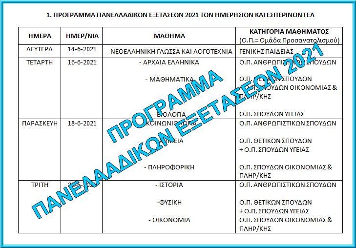 Programma Panelladikwn 2021