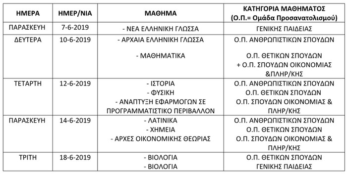 Programma panelladikwn 2019 part GEL