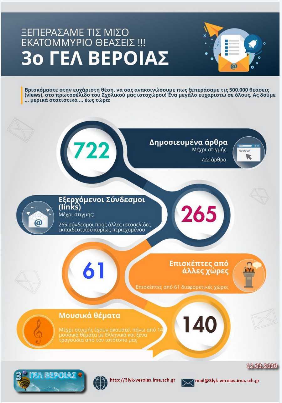 infographic stats 12 03 2020c