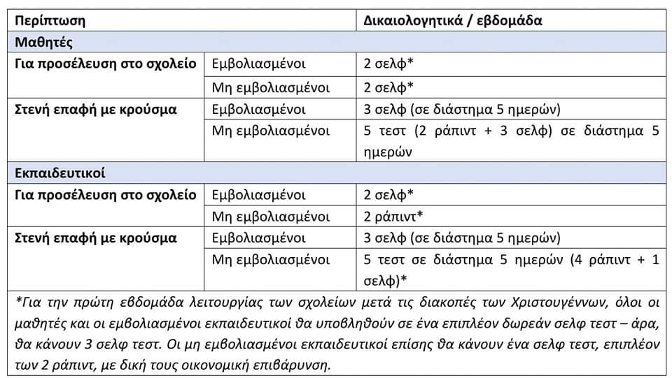 protokoloLeitourgiasSxoleivn